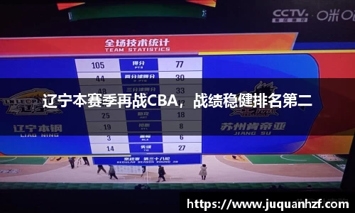 辽宁本赛季再战CBA，战绩稳健排名第二
