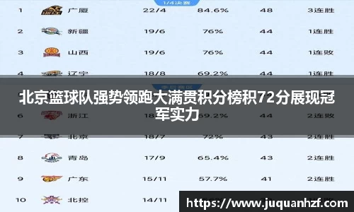 北京篮球队强势领跑大满贯积分榜积72分展现冠军实力