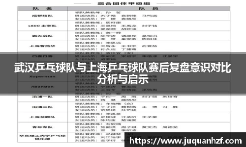 武汉乒乓球队与上海乒乓球队赛后复盘意识对比分析与启示