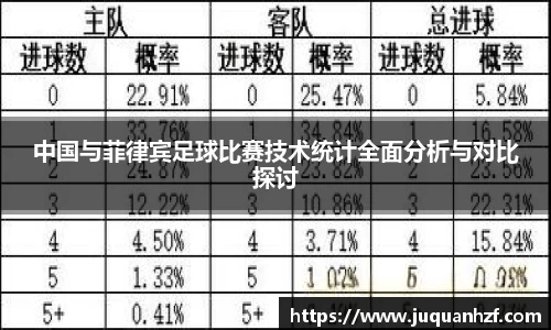 中国与菲律宾足球比赛技术统计全面分析与对比探讨