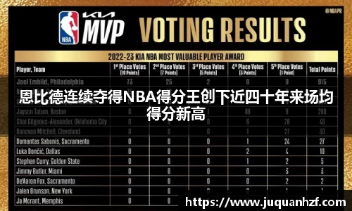 恩比德连续夺得NBA得分王创下近四十年来场均得分新高