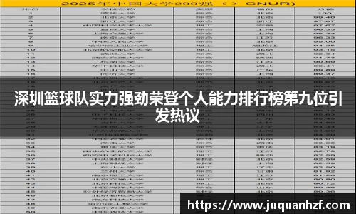深圳篮球队实力强劲荣登个人能力排行榜第九位引发热议