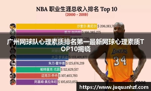 广州网球队心理素质排名第一最新网球心理素质TOP10揭晓