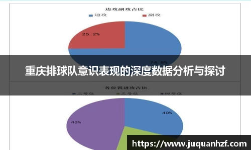 重庆排球队意识表现的深度数据分析与探讨