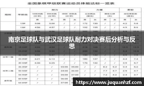 南京足球队与武汉足球队耐力对决赛后分析与反思