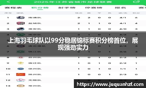 上海羽毛球队以99分稳居锦标赛积分榜首位，展现强劲实力