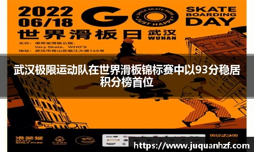 武汉极限运动队在世界滑板锦标赛中以93分稳居积分榜首位