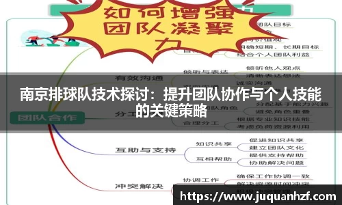 南京排球队技术探讨：提升团队协作与个人技能的关键策略